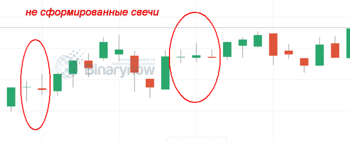 Маленькие свечи без учета